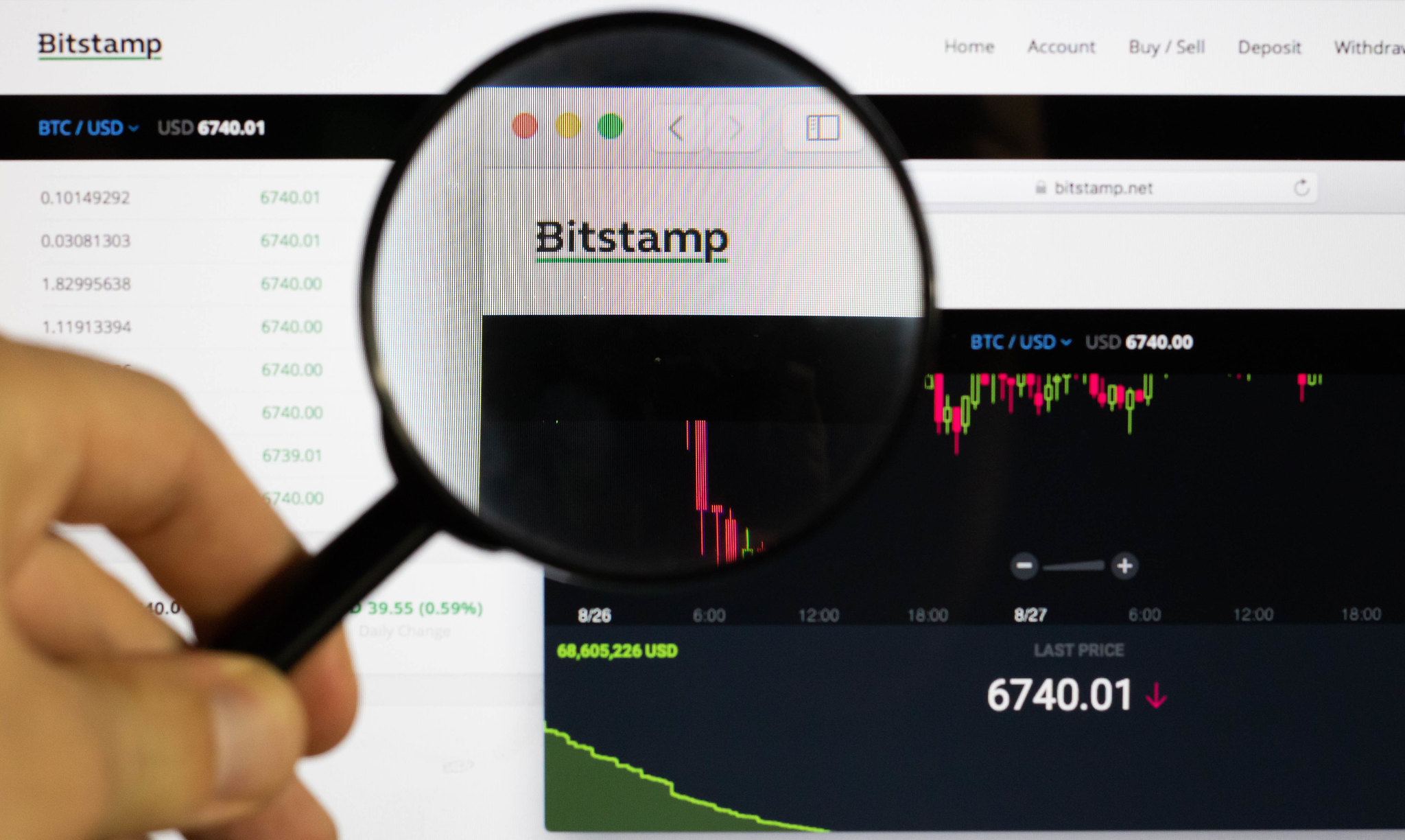 bitstamp info fbar